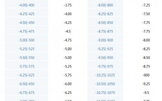 网上怎么测眼镜度数，网上怎么测眼镜度数呢