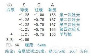 电脑验光单是什么意思，电脑验光轴位175是什么意思