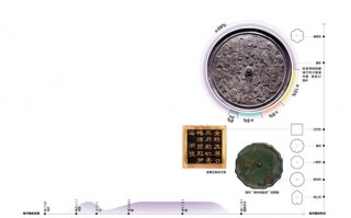 湖州什么镜，湖州镜价格