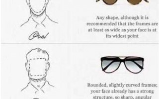 方镜框适合什么脸型，方镜框适合什么脸型的人